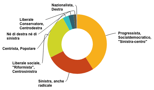 Posizione Politica.png